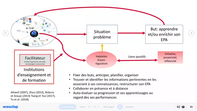 L2 Enjeux et spécificités formation adultes - Cours 2