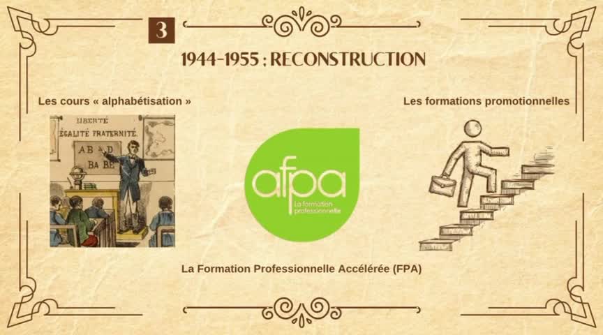 Histoire de la formation post-scolaire