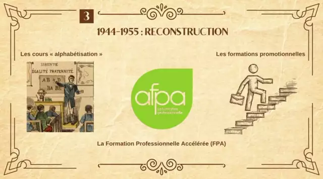 Histoire de la formation post-scolaire