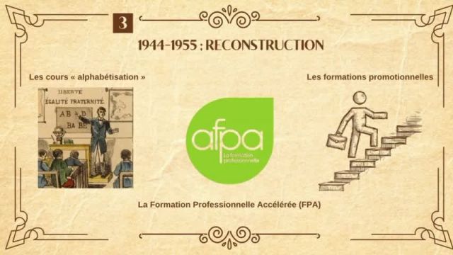 Histoire de la formation post-scolaire