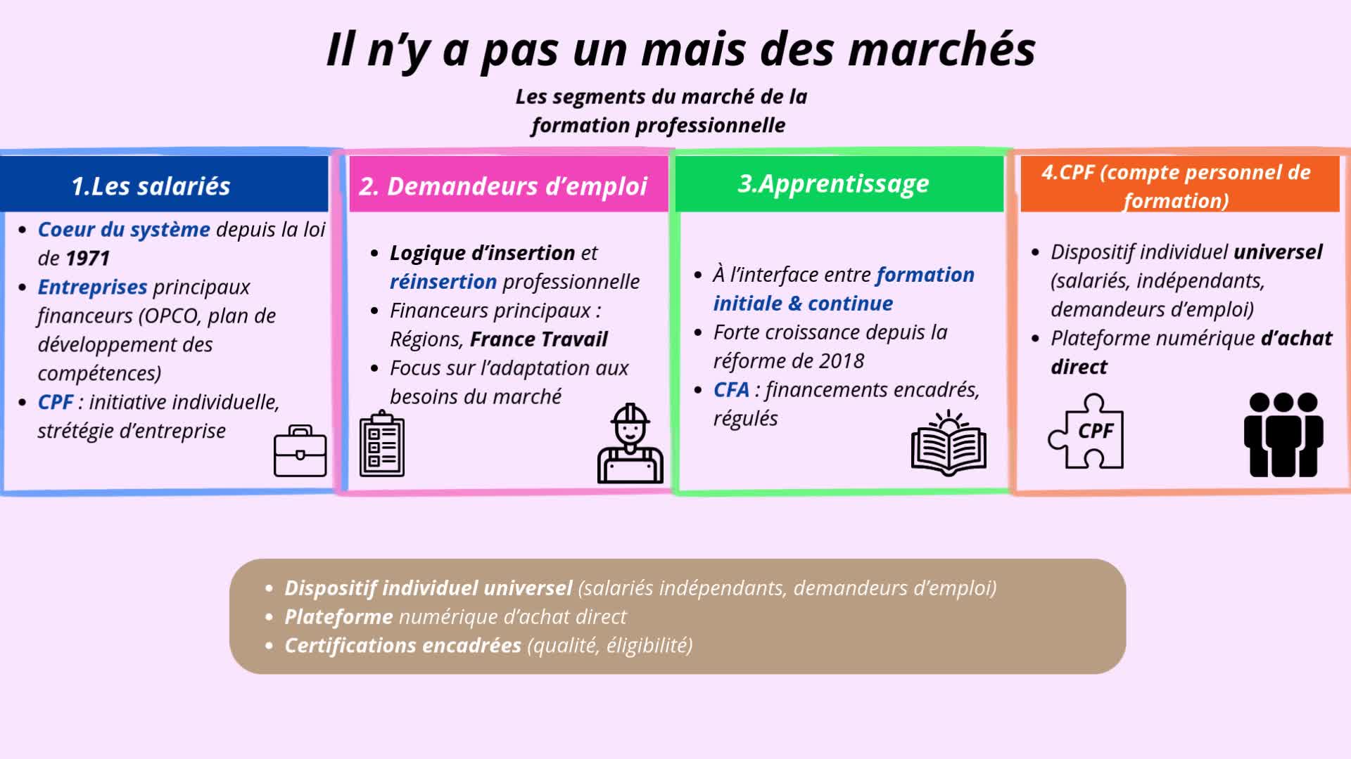 Le marché de la formation