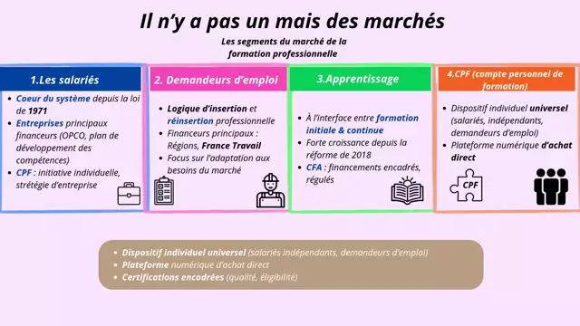 Le marché de la formation