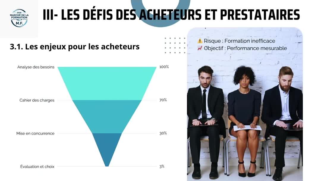 Le marché de la formation - F Michel