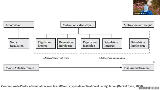 Motivation, volition et digital learning