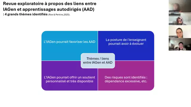 IAGen, apprentissages et formation